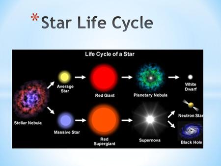 Star Life Cycle.