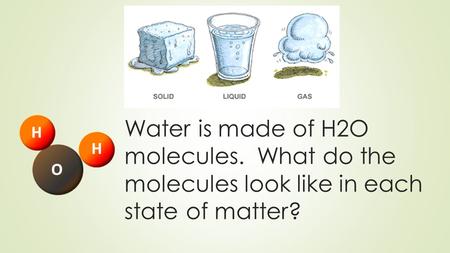 Water is made of H2O molecules. What do the molecules look like in each state of matter?