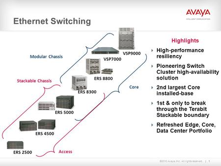 ©2010 Avaya, Inc. All rights reserved. Highlights  High-performance resiliency  Pioneering Switch Cluster high-availability solution  2nd largest Core.