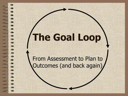 The Goal Loop From Assessment to Plan to Outcomes (and back again)