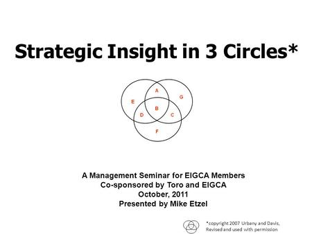 *copyright 2007 Urbany and Davis, Revised and used with permission Strategic Insight in 3 Circles* A Management Seminar for EIGCA Members Co-sponsored.