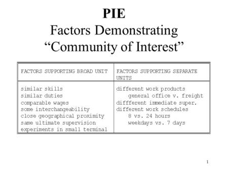 1 PIE Factors Demonstrating “Community of Interest”
