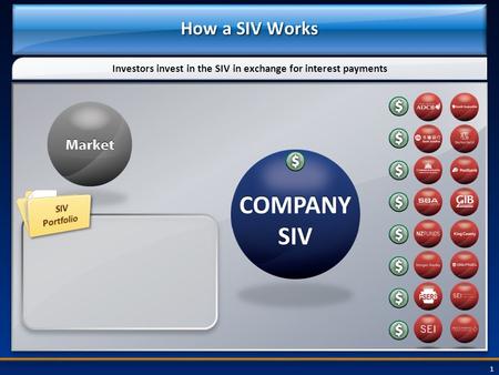 1 How a SIV Works Investors invest in the SIV in exchange for interest payments.