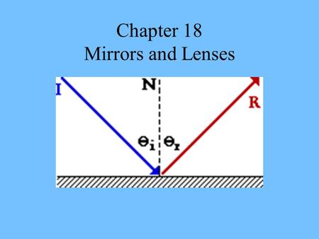 Chapter 18 Mirrors and Lenses. Demonstration Game.