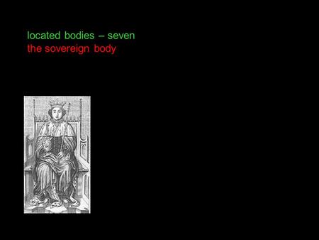 Located bodies – seven the sovereign body. feudal monarchy and after.