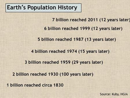 Earth’s Population History
