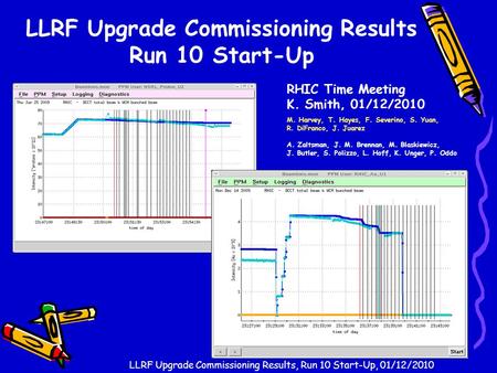 LLRF Upgrade Commissioning Results, Run 10 Start-Up, 01/12/2010 LLRF Upgrade Commissioning Results Run 10 Start-Up RHIC Time Meeting K. Smith, 01/12/2010.