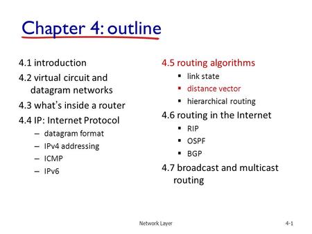 Network Layer4-1 4.1 introduction 4.2 virtual circuit and datagram networks 4.3 what’s inside a router 4.4 IP: Internet Protocol – datagram format – IPv4.