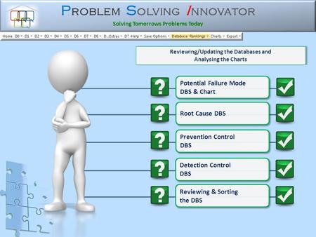 P roblem S olving I nnovator Solving Tomorrows Problems Today Potential Failure Mode DBS & Chart Root Cause DBS Reviewing/Updating the Databases and Analysing.