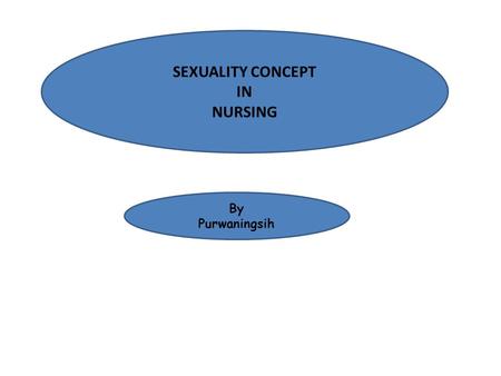 SEXUALITY CONCEPT IN NURSING
