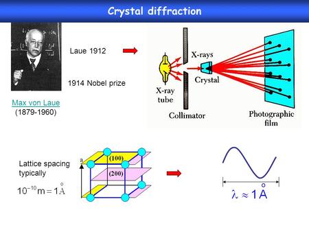 Crystal diffraction Laue Nobel prize Max von Laue