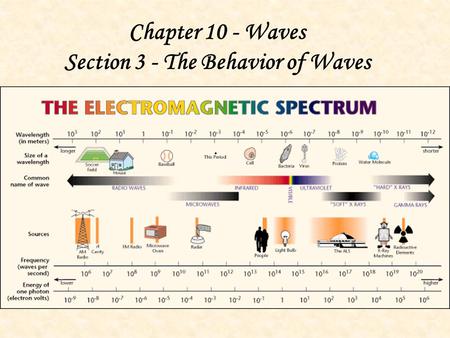 Section 3 - The Behavior of Waves