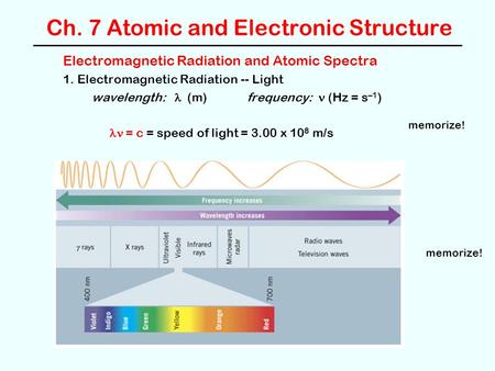 Ch. 7 Atomic and Electronic Structure Electromagnetic Radiation and Atomic Spectra 1. Electromagnetic Radiation -- Light wavelength: (m) frequency:  (Hz.