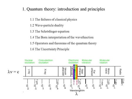 1. Quantum theory: introduction and principles