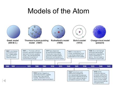 Models of the Atom - Dalton’s model (1803) Greek model (400 B.C.)