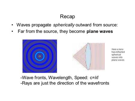 Recap Waves propagate spherically outward from source: Far from the source, they become plane waves -Wave fronts, Wavelength, Speed: c=λf -Rays are just.