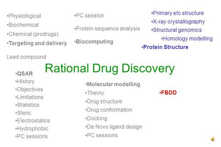 Rational Drug Discovery PC session Protein sequence analysis Biocomputing Primary etc structure X-ray crystallography Structural genomics Homology modelling.