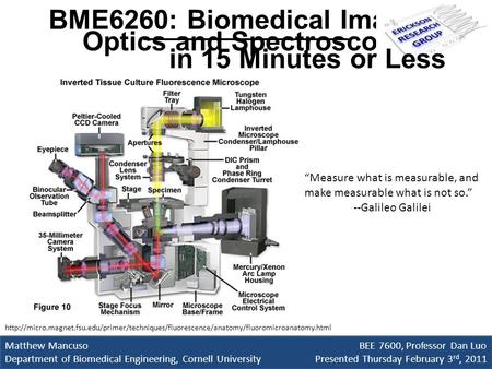 BME6260: Biomedical Imaging Optics and Spectroscopy Matthew Mancuso BEE 7600, Professor Dan Luo Department of Biomedical Engineering, Cornell University.