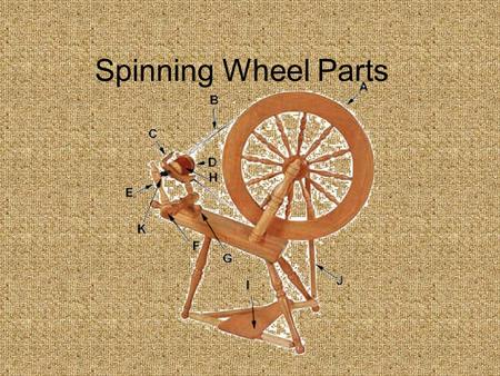 Spinning Wheel Parts. A. Fly Wheel The wheel that rotates when treadling and causes the other various parts to operate.