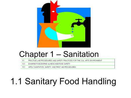 1.1 Sanitary Food Handling