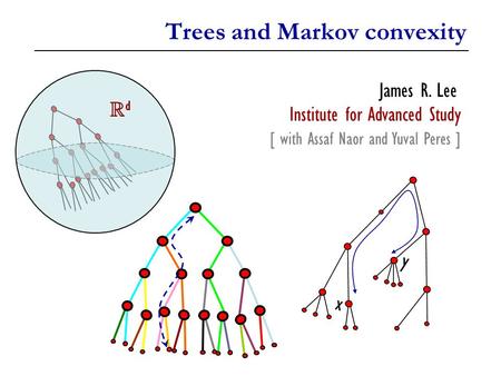 Trees and Markov convexity James R. Lee Institute for Advanced Study [ with Assaf Naor and Yuval Peres ] RdRd x y.