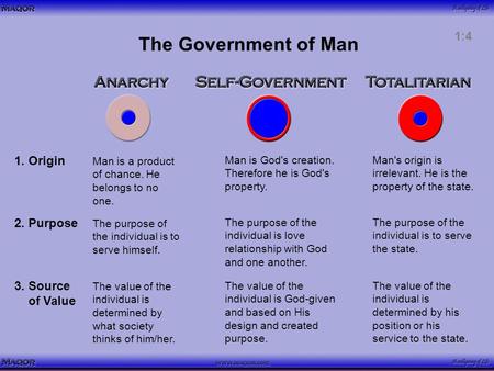 The Government of Man 1. Origin Man is a product of chance. He belongs to no one. Man is God's creation. Therefore he is God's property. Man's origin is.