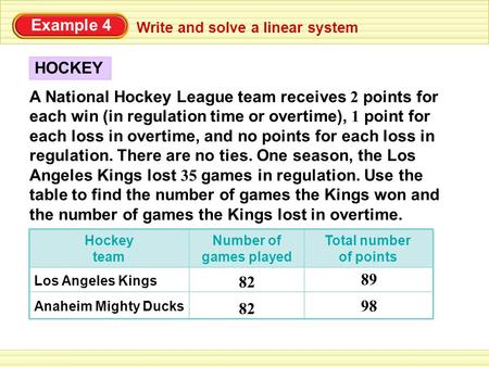 Example 4 A National Hockey League team receives 2 points for each win (in regulation time or overtime), 1 point for each loss in overtime, and no points.