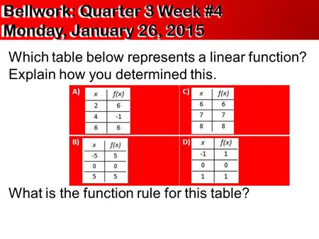 Which table below represents a linear function? Explain how you determined this. What is the function rule for this table? A)C) B)D)