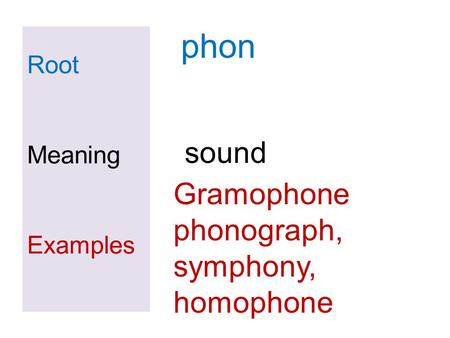 Root Meaning Examples phon Gramophone phonograph, symphony, homophone sound.