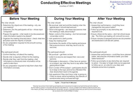 Conducting Effective Meetings Before Your MeetingDuring Your MeetingAfter Your Meeting The chair should: Determine the objectives of the meeting – why.