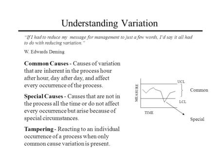 Understanding Variation “If I had to reduce my message for management to just a few words, I’d say it all had to do with reducing variation.” W. Edwards.