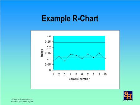 Ch 4 - 28 © 2000 by Prentice-Hall Inc Russell/Taylor Oper Mgt 3/e Example R-Chart.