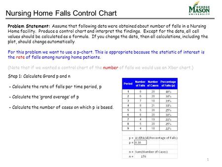 Nursing Home Falls Control Chart Problem Statement: Assume that following data were obtained about number of falls in a Nursing Home facility. Produce.
