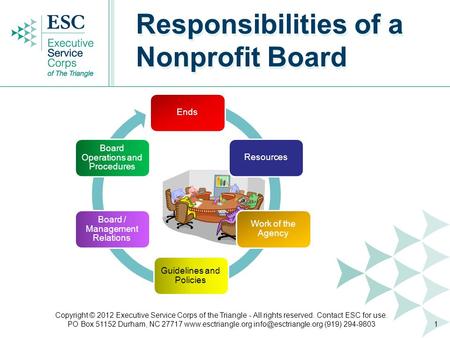 EndsResources Work of the Agency Guidelines and Policies Board / Management Relations Board Operations and Procedures Responsibilities of a Nonprofit Board.