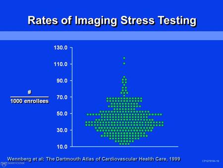 CP1279194-16 Wennberg et al: The Dartmouth Atlas of Cardiovascular Health Care, 1999 Rates of Imaging Stress Testing # 1000 enrollees # 1000 enrollees.