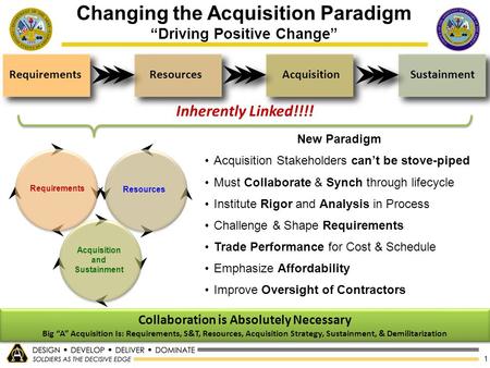 1 Inherently Linked!!!! RequirementsResourcesAcquisitionSustainment Requirements Resources Acquisition and Sustainment Changing the Acquisition Paradigm.