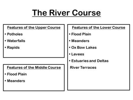 The River Course Features of the Upper Course Potholes Waterfalls