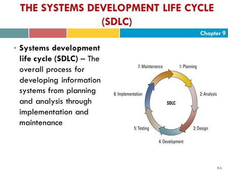 THE SYSTEMS DEVELOPMENT LIFE CYCLE (SDLC)