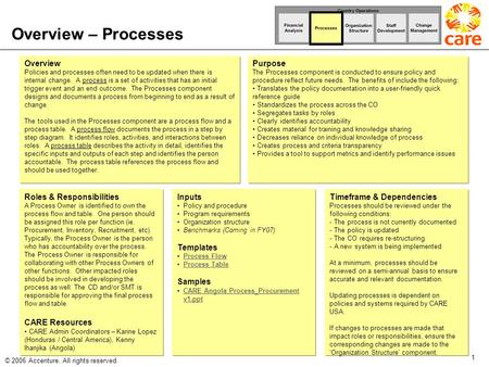 1 © 2006 Accenture. All rights reserved. Overview – Processes Overview Policies and processes often need to be updated when there is internal change. A.
