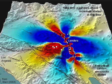 1992 M=7.3 Landers shock increases stress at Big Bear Los Angeles Big Bear Landers First 3 hr of Landers aftershocks plotted from Stein (2003)