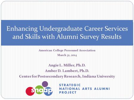 American College Personnel Association March 31, 2014 Angie L. Miller, Ph.D. Amber D. Lambert, Ph.D. Center for Postsecondary Research, Indiana University.