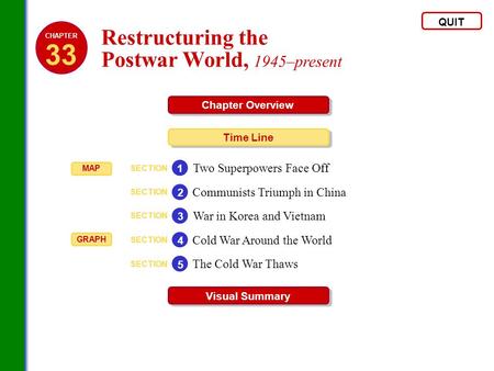 33 Restructuring the Postwar World, 1945–present