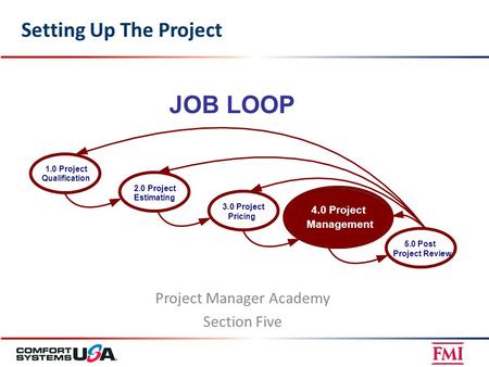 Setting Up The Project Project Manager Academy Section Five JOB LOOP 5.0Post Project Review 4.0Project Management 3.0Project Pricing 2.0Project Estimating.