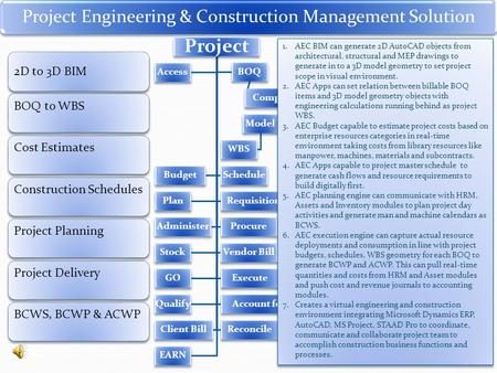 Project Engineering & Construction Management Solution Project Access BOQ Component 1 Model WBS BudgetSchedule PlanRequisition AdministerProcure StockVendor.