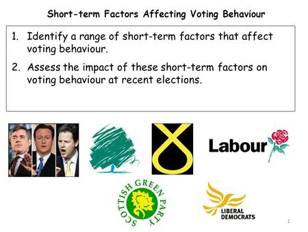 1 Short-term Factors Affecting Voting Behaviour 1.Identify a range of short-term factors that affect voting behaviour. 2.Assess the impact of these short-term.