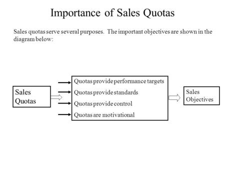 sales territories and quotas