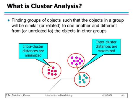© Tan,Steinbach, Kumar Introduction to Data Mining 4/18/2004 1 What is Cluster Analysis? l Finding groups of objects such that the objects in a group will.