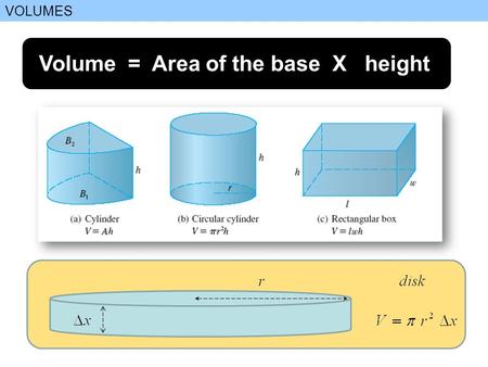 VOLUMES Volume = Area of the base X height. VOLUMES.