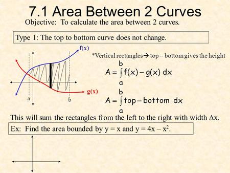 7.1 Area Between 2 Curves Objective: To calculate the area between 2 curves. Type 1: The top to bottom curve does not change. a b f(x) g(x) *Vertical.