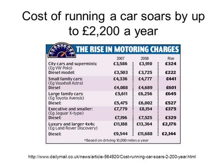 Cost of running a car soars by up to £2,200 a year.